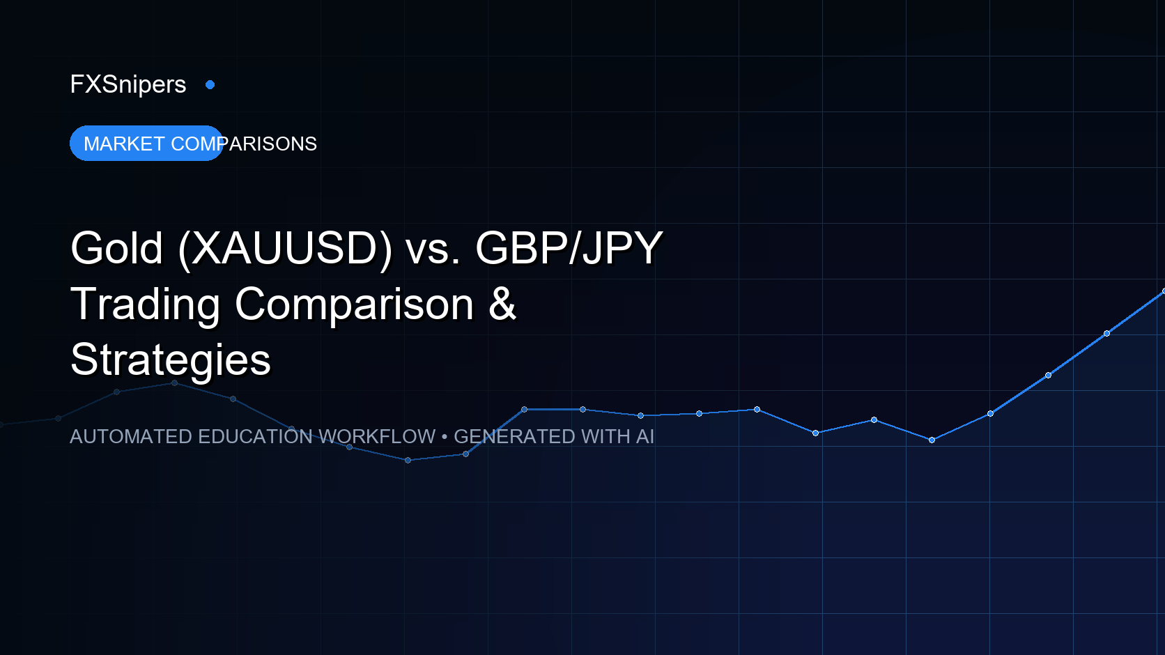 Gold (XAUUSD) vs. GBP/JPY Trading Comparison & Strategies