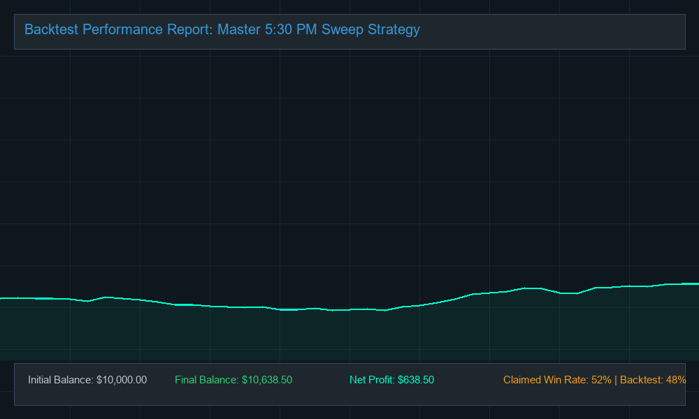 Original EA Backtest