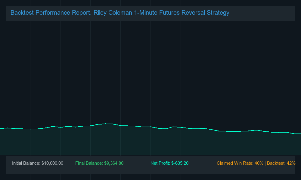 Original EA Backtest